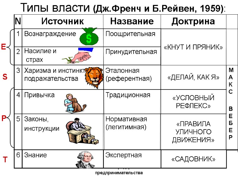 04.02.13 Экономика предприятия и предпринимательства 321 М А К С В Е 04.02.13 Экономика предприятия и предпринимательства 321 М А К С В Е
